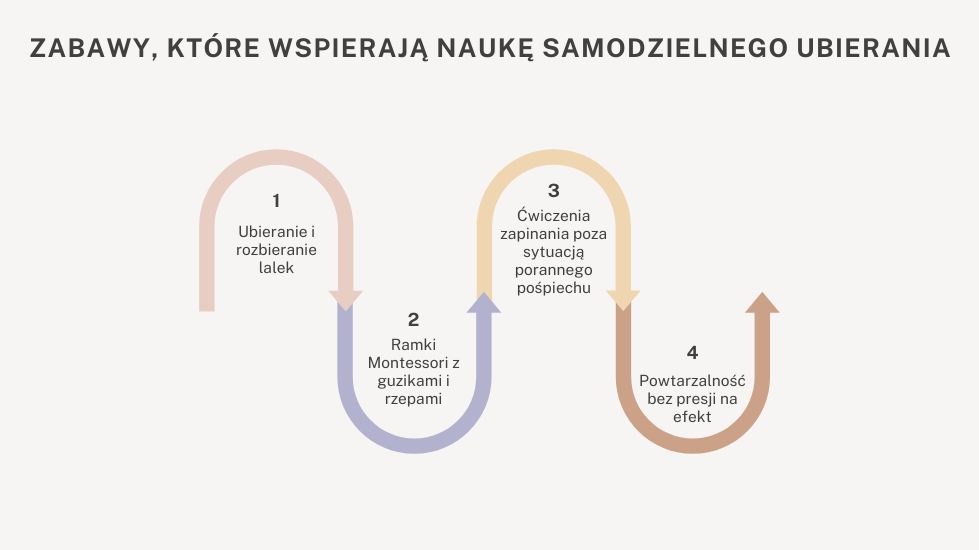 Zabawy, które wspierają naukę samodzielnego ubierania